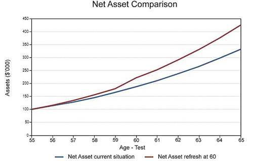 Financial Map Graph